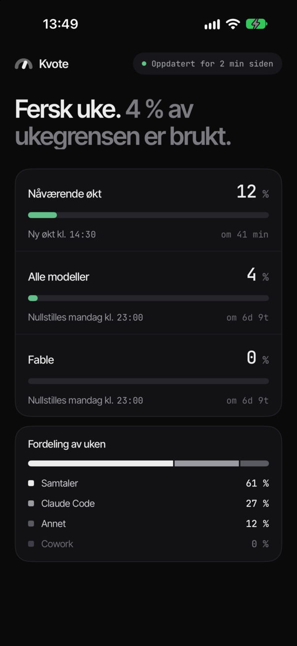 Kvote on iPhone: session 12 %, week 4 %, Fable 0 %, and where the week went